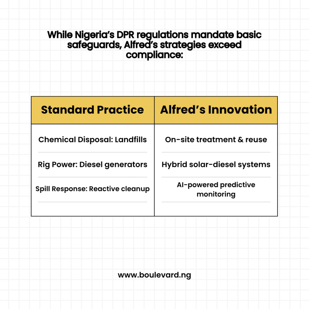 reshaping Nigeria’s oil & gas sector.